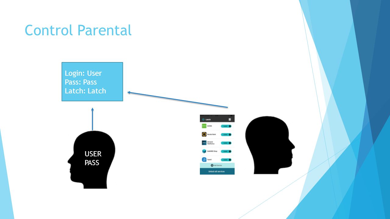 Control Parental Login: User Pass: Pass Latch: Latch USER PASS