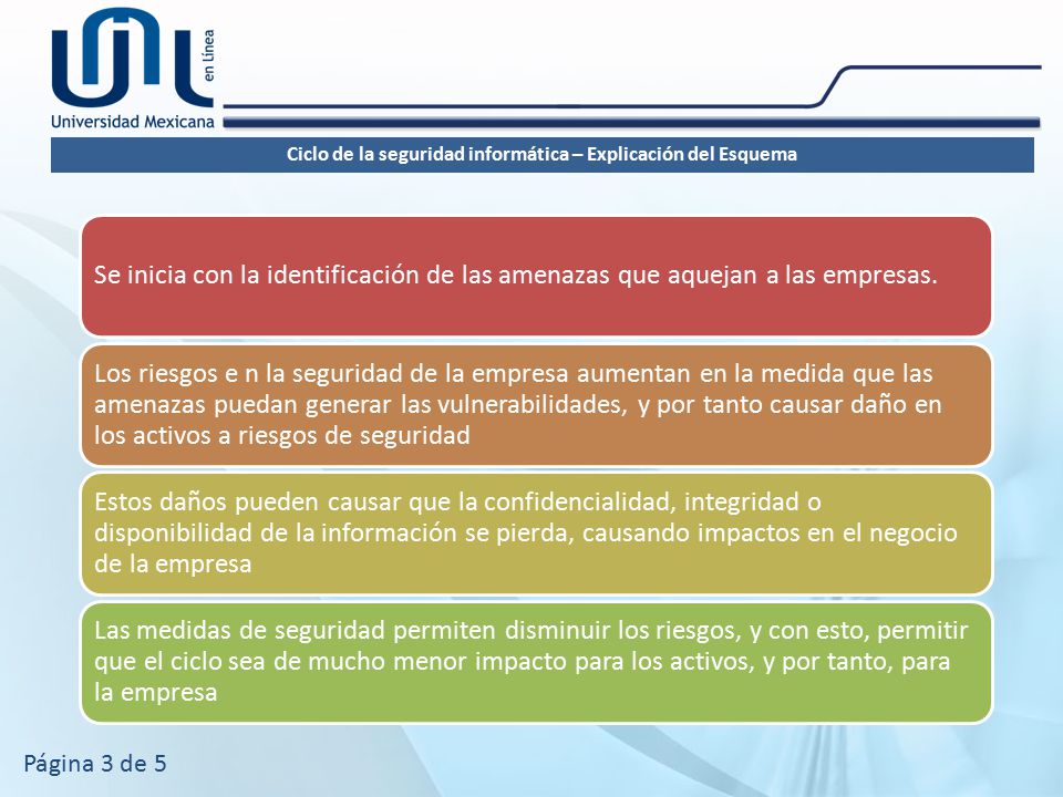 Ciclo de la seguridad informática – Explicación del Esquema