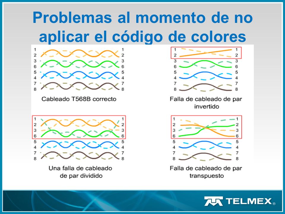 Problemas al momento de no aplicar el código de colores