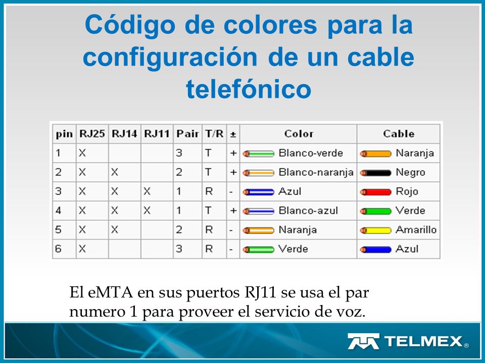 Código de colores para la configuración de un cable telefónico