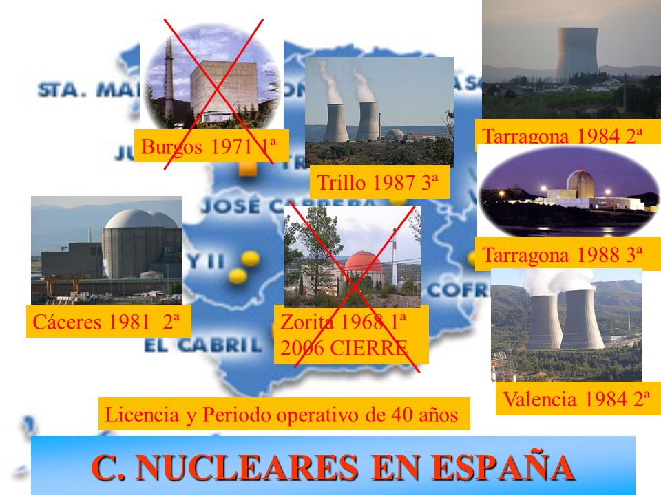 C. NUCLEARES EN ESPAÑA Tarragona ª Burgos ª Trillo ª