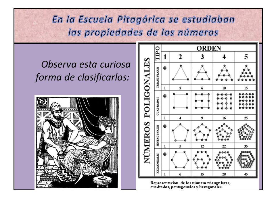 En la Escuela Pitagórica se estudiaban las propiedades de los números