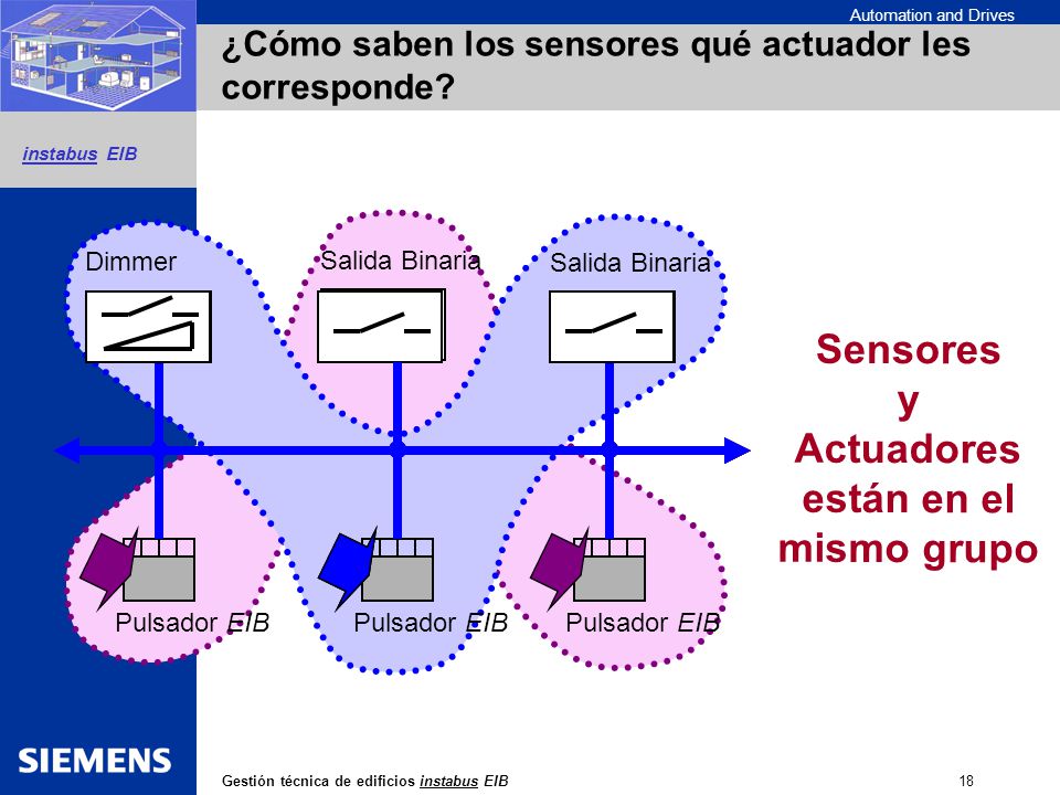 ¿Cómo saben los sensores qué actuador les corresponde