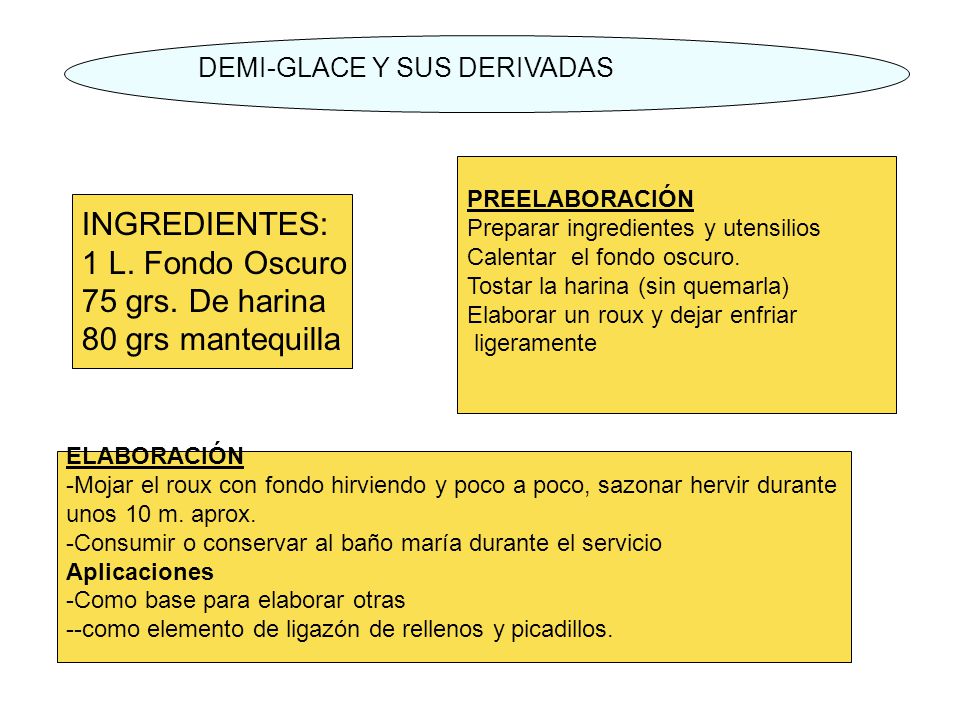 INGREDIENTES: 1 L. Fondo Oscuro 75 grs. De harina 80 grs mantequilla