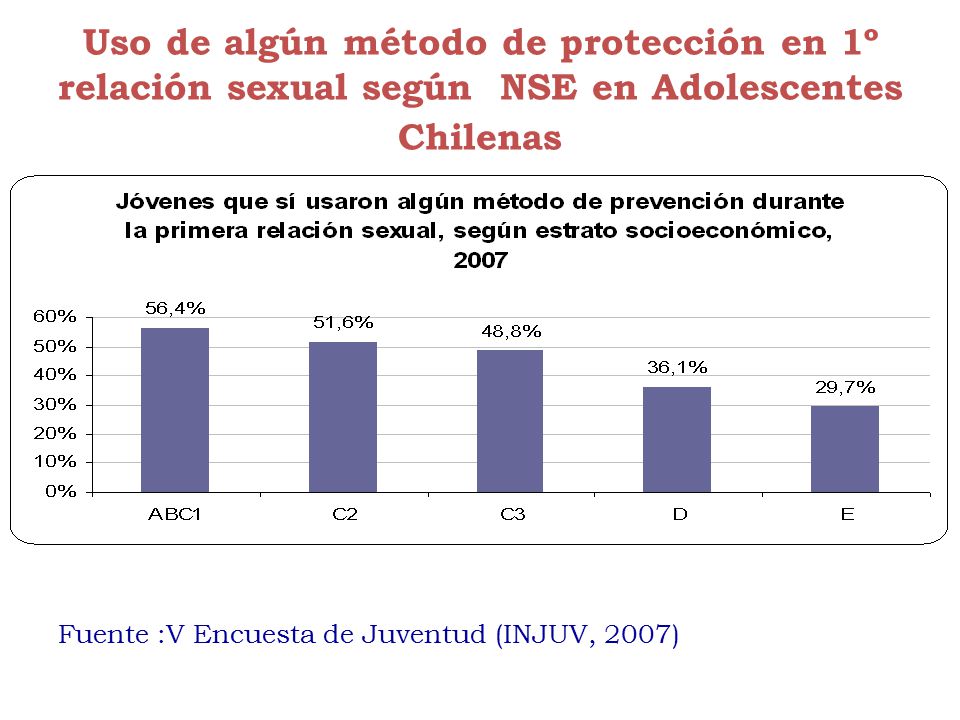 Uso de algún método de protección en 1º relación sexual según NSE en Adolescentes Chilenas