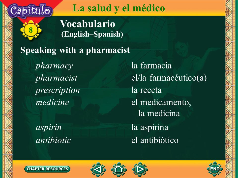 La salud y el médico Vocabulario Speaking with a pharmacist pharmacy