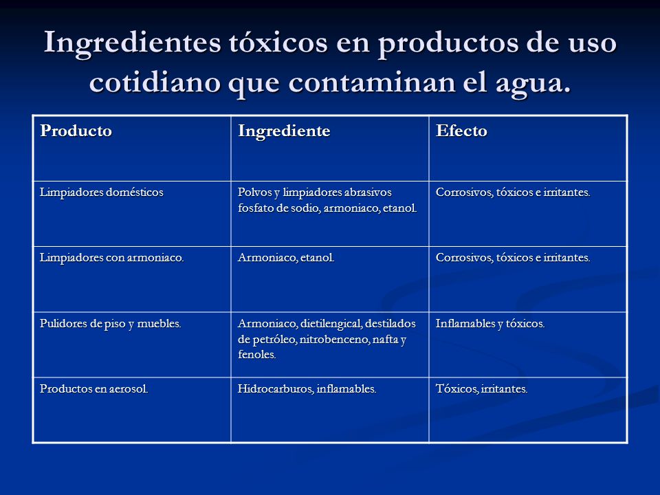 Ingredientes tóxicos en productos de uso cotidiano que contaminan el agua.