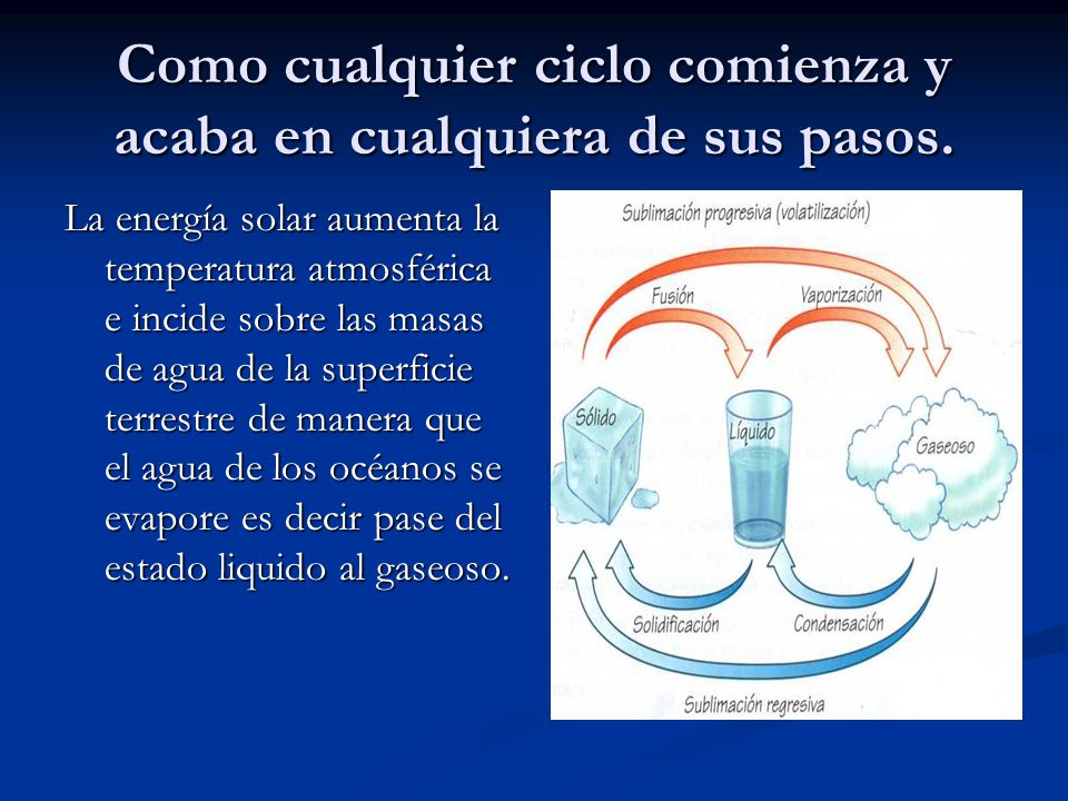 Como cualquier ciclo comienza y acaba en cualquiera de sus pasos.