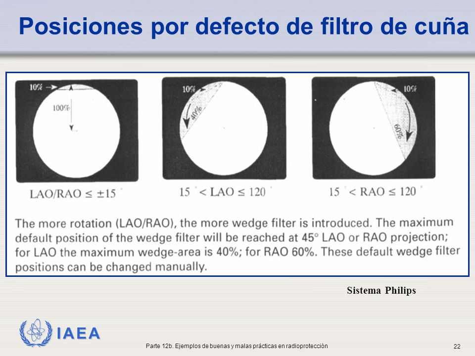 Parte 12b. Ejemplos de buenas y malas prácticas en radioprotección