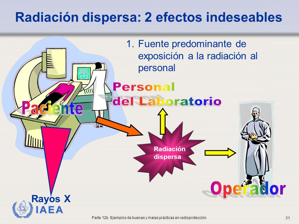 Parte 12b. Ejemplos de buenas y malas prácticas en radioprotección