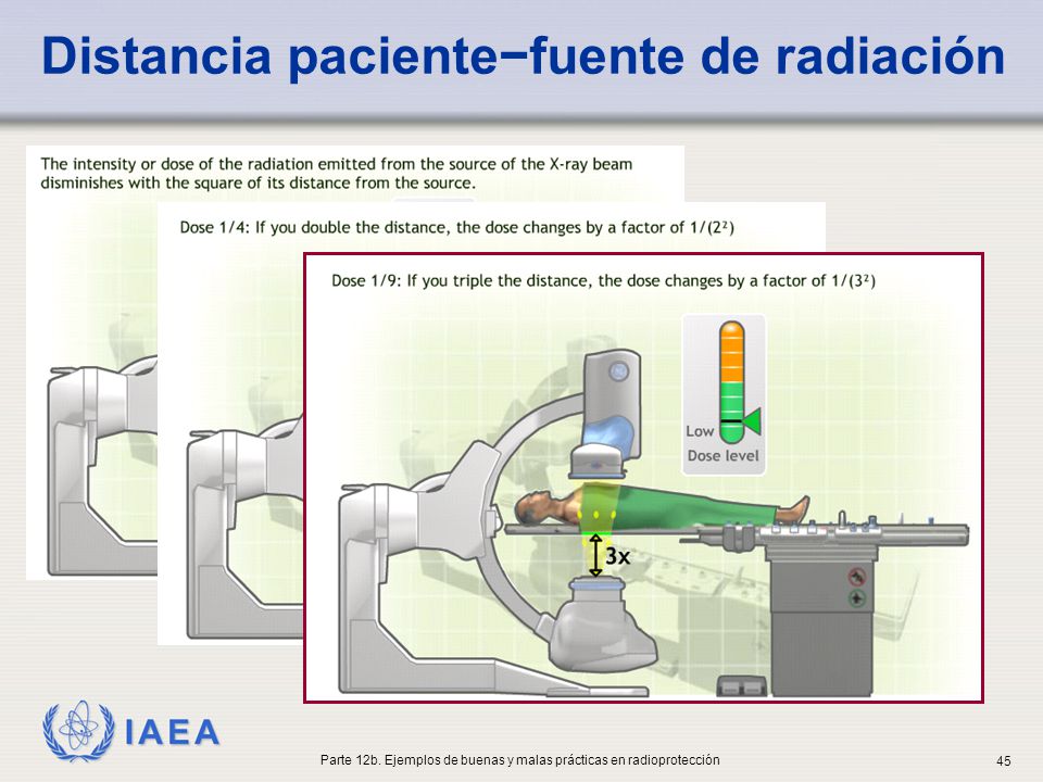 Parte 12b. Ejemplos de buenas y malas prácticas en radioprotección