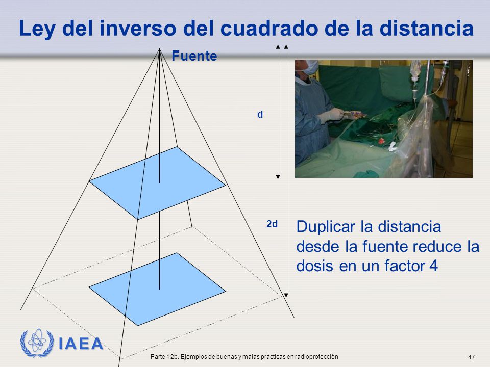 Parte 12b. Ejemplos de buenas y malas prácticas en radioprotección