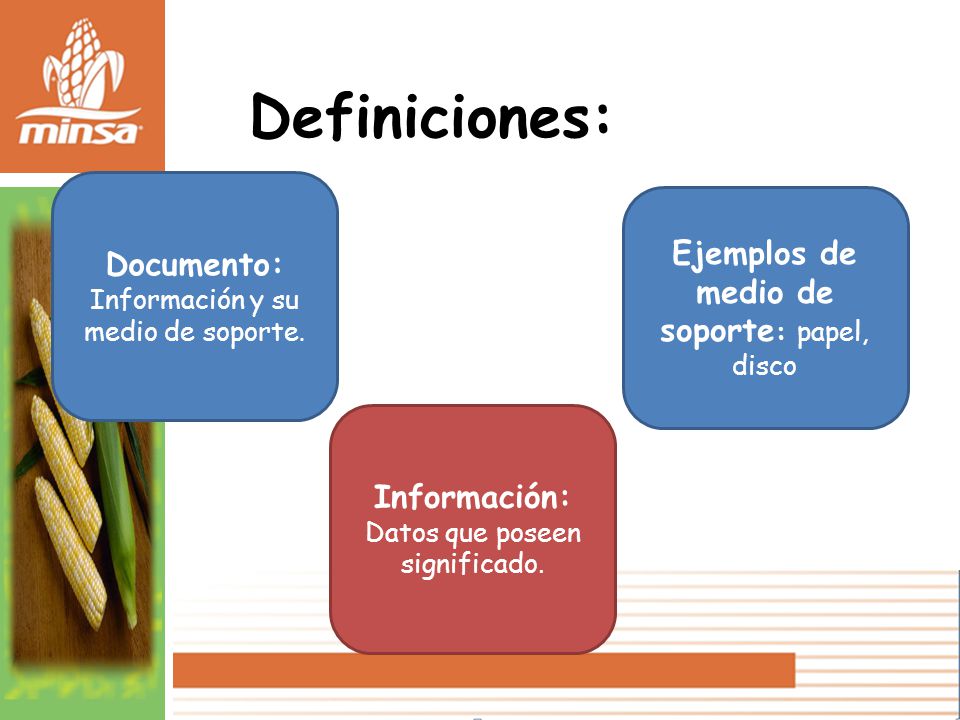 Definiciones: Documento: Ejemplos de medio de soporte: papel, disco