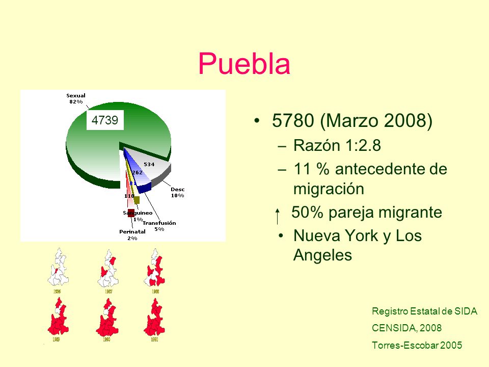 Puebla 5780 (Marzo 2008) Razón 1: % antecedente de migración