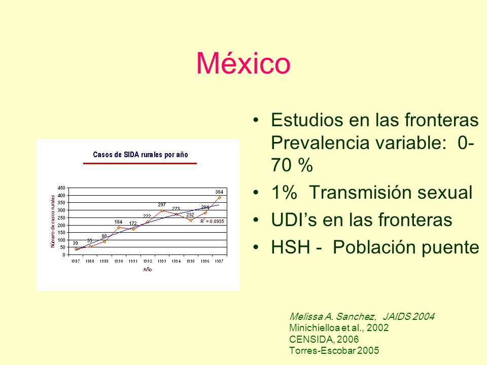 México Estudios en las fronteras Prevalencia variable: 0-70 %