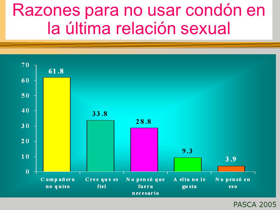 Razones para no usar condón en la última relación sexual