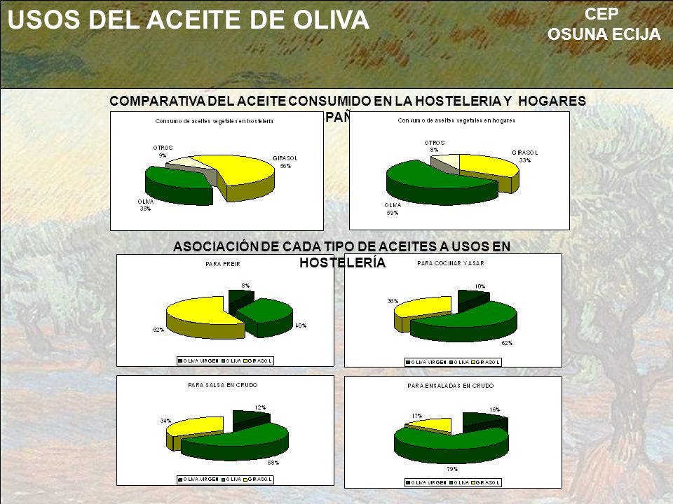 USOS DEL ACEITE DE OLIVA