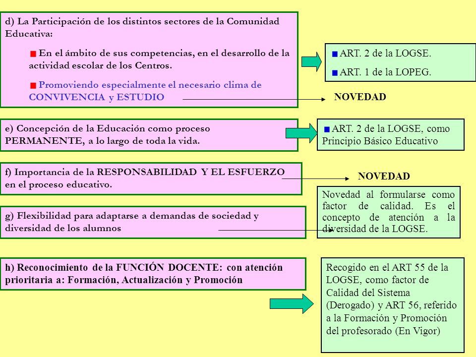d) La Participación de los distintos sectores de la Comunidad Educativa: