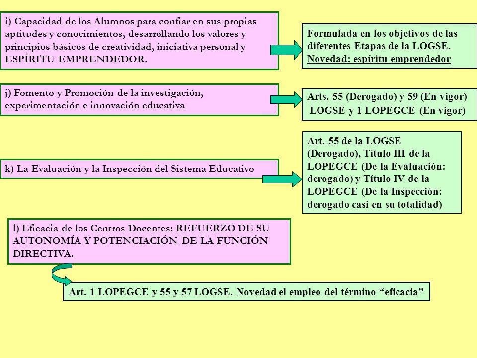 i) Capacidad de los Alumnos para confiar en sus propias aptitudes y conocimientos, desarrollando los valores y principios básicos de creatividad, iniciativa personal y ESPÍRITU EMPRENDEDOR.