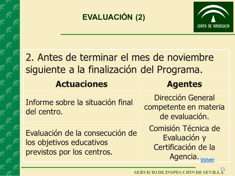 EVALUACIÓN (2) 2. Antes de terminar el mes de noviembre siguiente a la finalización del Programa. Actuaciones.