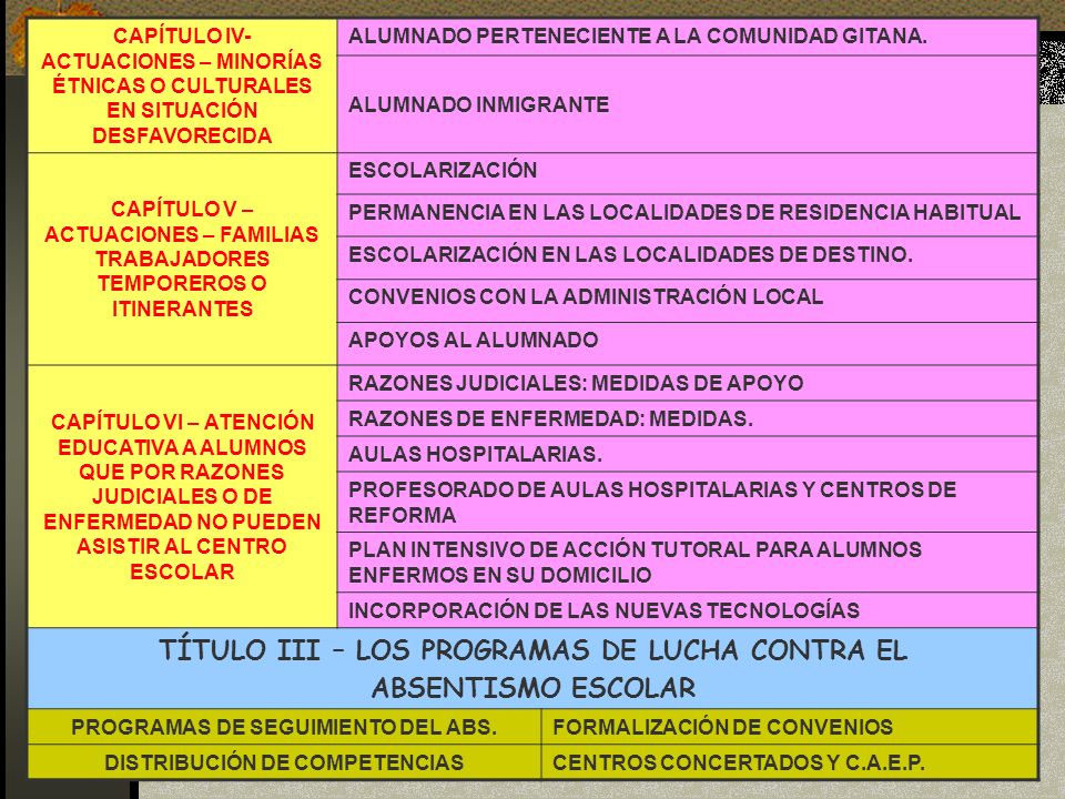 TÍTULO III – LOS PROGRAMAS DE LUCHA CONTRA EL ABSENTISMO ESCOLAR