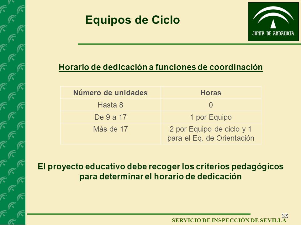 2 por Equipo de ciclo y 1 para el Eq. de Orientación