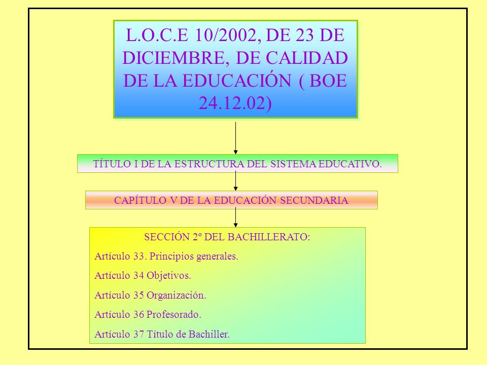 L.O.C.E 10/2002, DE 23 DE DICIEMBRE, DE CALIDAD DE LA EDUCACIÓN ( BOE )