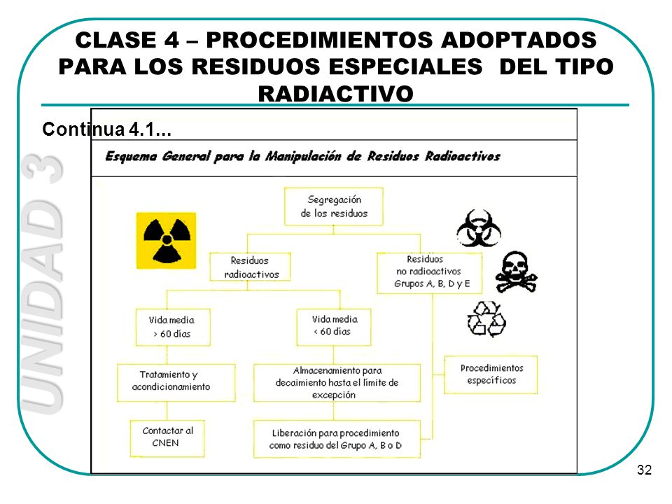 CLASE 4 – PROCEDIMIENTOS ADOPTADOS PARA LOS RESIDUOS ESPECIALES DEL TIPO RADIACTIVO