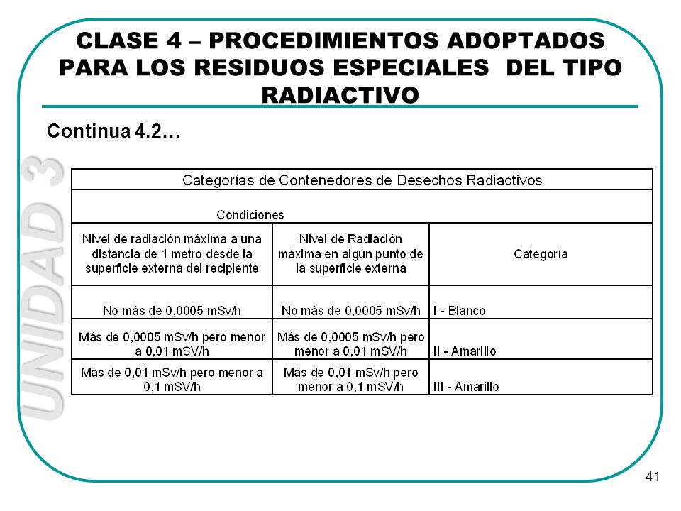 CLASE 4 – PROCEDIMIENTOS ADOPTADOS PARA LOS RESIDUOS ESPECIALES DEL TIPO RADIACTIVO