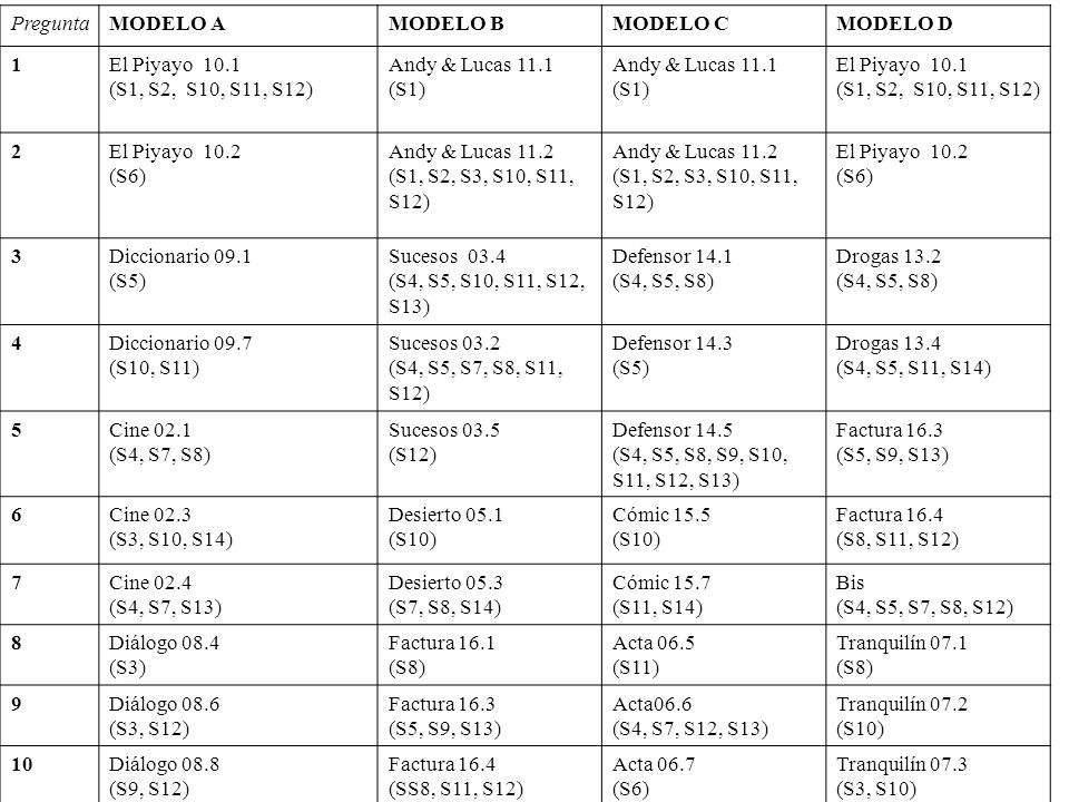 Pregunta MODELO A. MODELO B. MODELO C. MODELO D. 1. El Piyayo (S1, S2, S10, S11, S12)