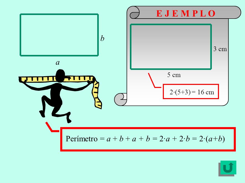 E J E M P L O b a Perímetro = a + b + a + b = 2·a + 2·b = 2·(a+b) 3 cm