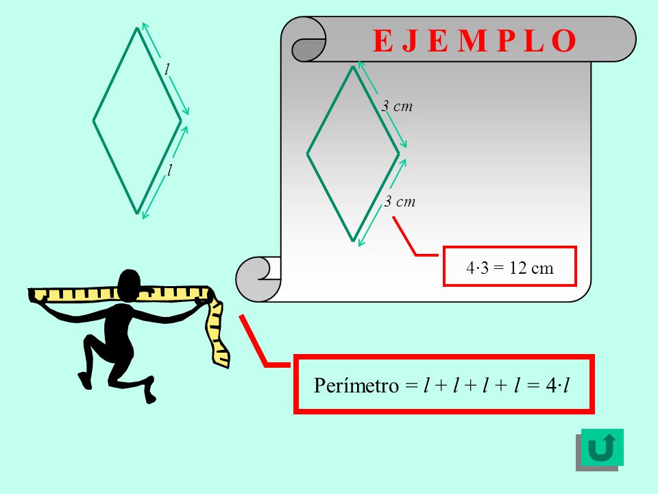 E J E M P L O l 3 cm l 4·3 = 12 cm Perímetro = l + l + l + l = 4·l