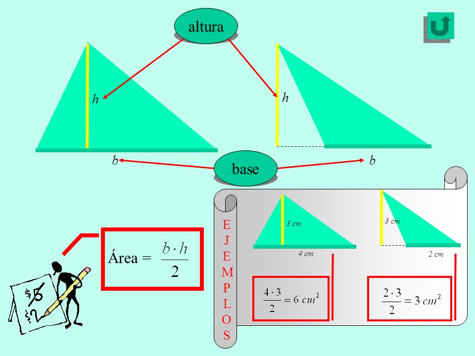 altura h base b 3 cm 4 cm 2 cm E J E MP L OS Área =