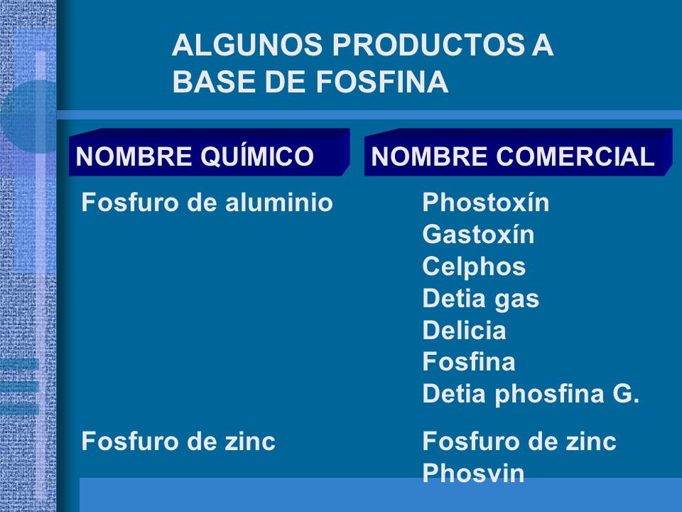 ALGUNOS PRODUCTOS A BASE DE FOSFINA NOMBRE QUÍMICO NOMBRE COMERCIAL