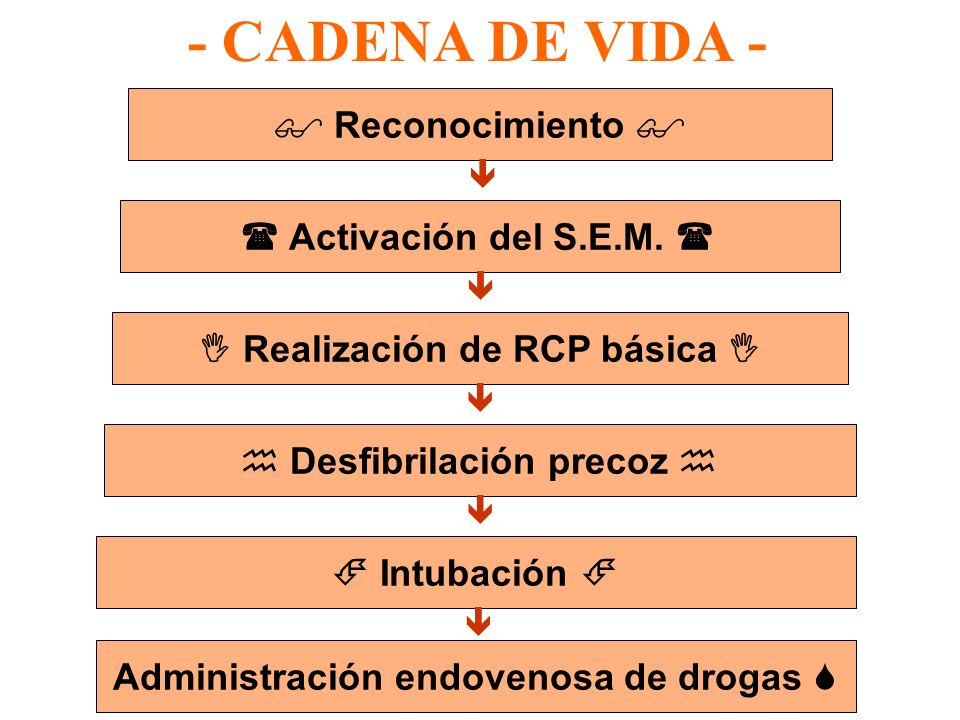 - CADENA DE VIDA -  Reconocimiento   Activación del S.E.M. 
