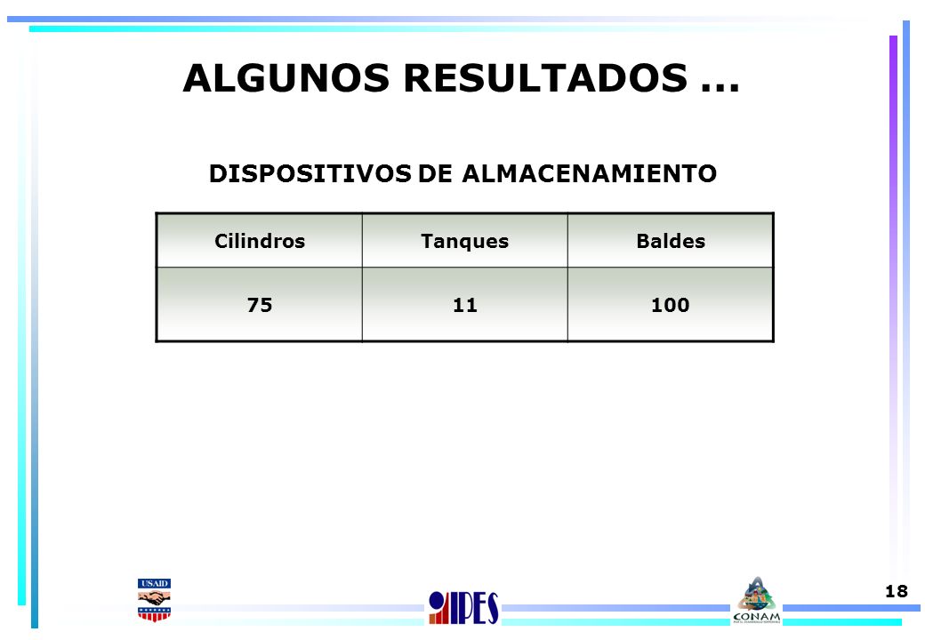 ALGUNOS RESULTADOS ... DISPOSITIVOS DE ALMACENAMIENTO Cilindros
