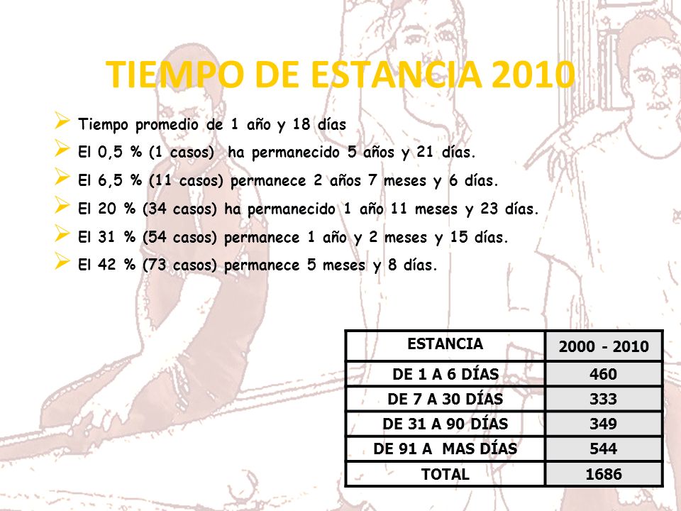 TIEMPO DE ESTANCIA 2010 Tiempo promedio de 1 año y 18 días