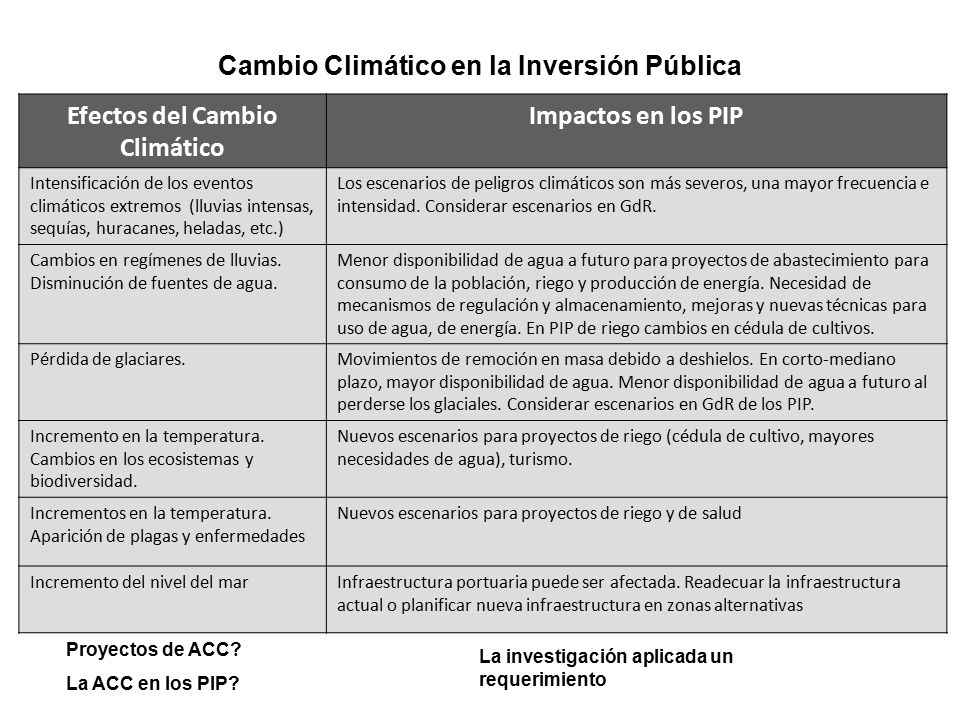 Cambio Climático en la Inversión Pública Efectos del Cambio Climático