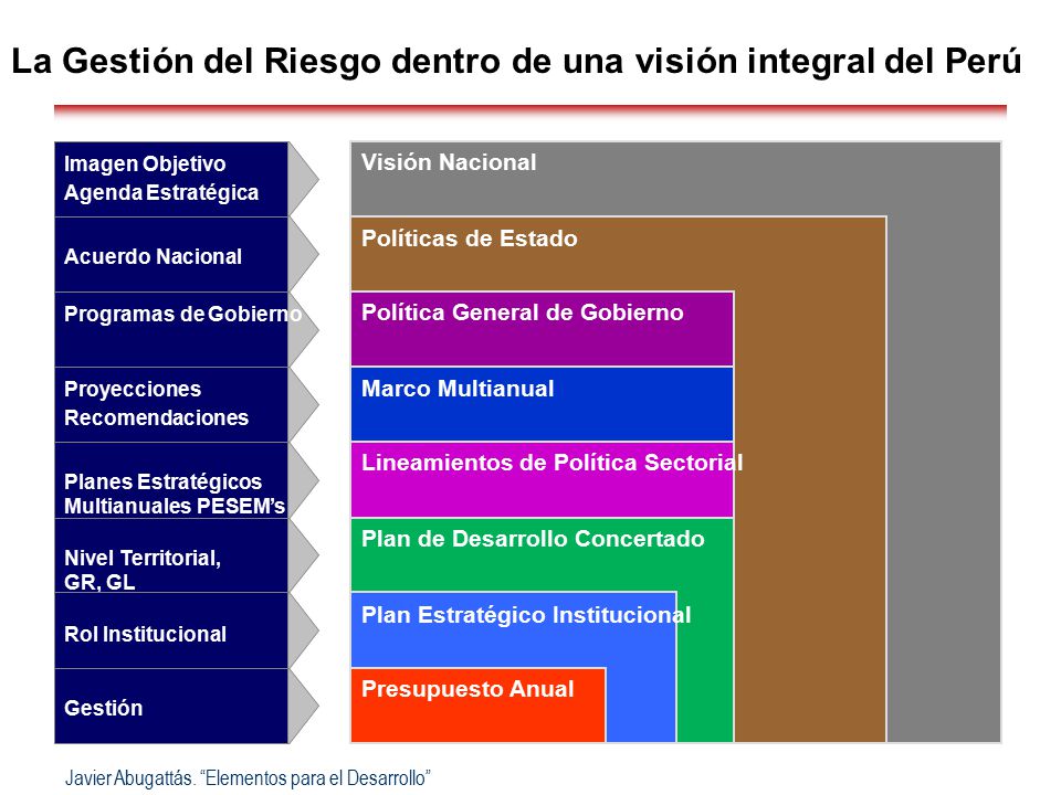 La Gestión del Riesgo dentro de una visión integral del Perú