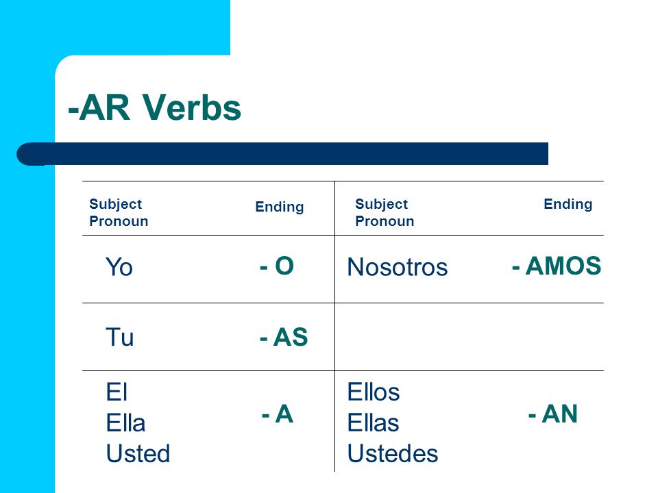 -AR Verbs Yo - O Nosotros - AMOS Tu - AS El Ella Usted Ellos Ellas