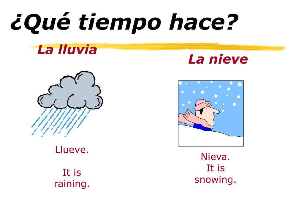 ¿Qué tiempo hace La lluvia La nieve Llueve. Nieva. It is raining.