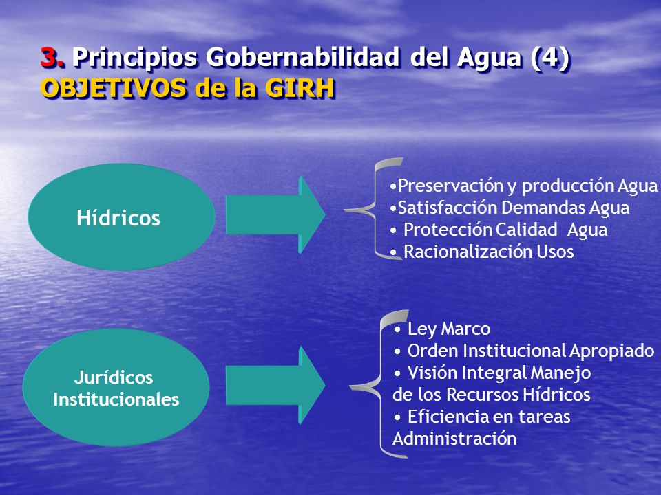 3. Principios Gobernabilidad del Agua (4) OBJETIVOS de la GIRH