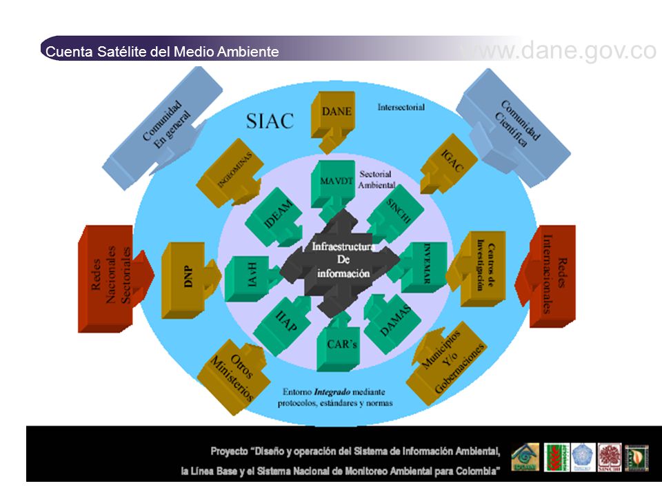 Cuenta Satélite del Medio Ambiente