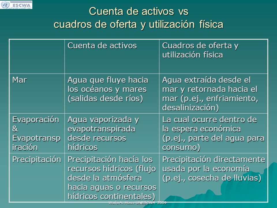Cuenta de activos vs cuadros de oferta y utilización física