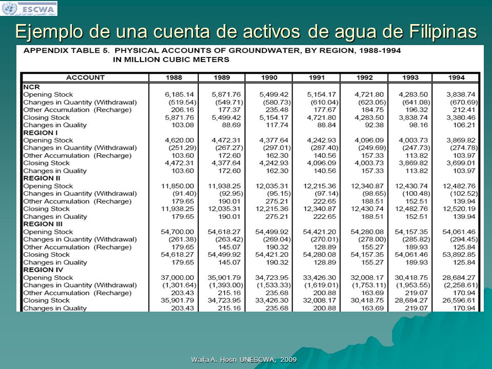 Ejemplo de una cuenta de activos de agua de Filipinas
