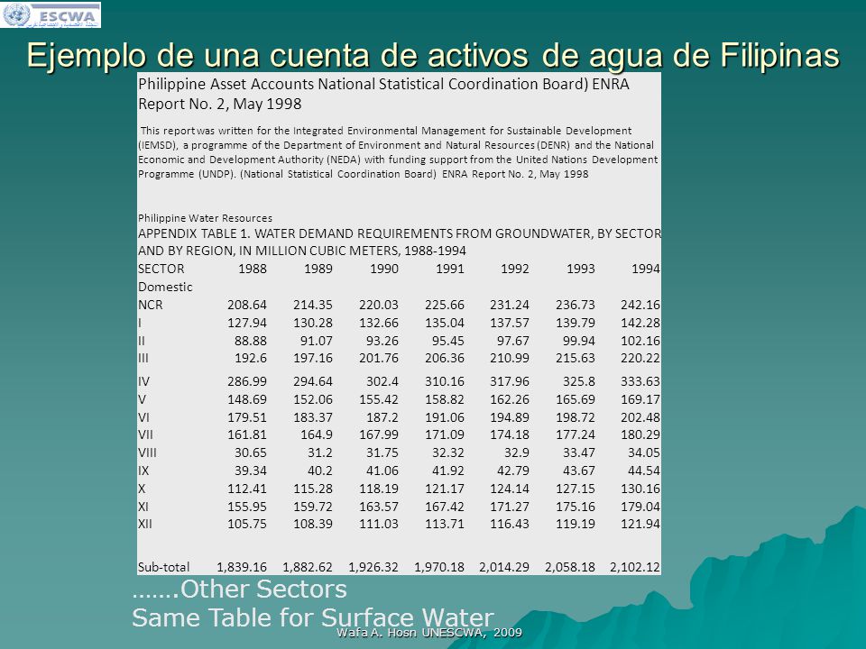 Ejemplo de una cuenta de activos de agua de Filipinas