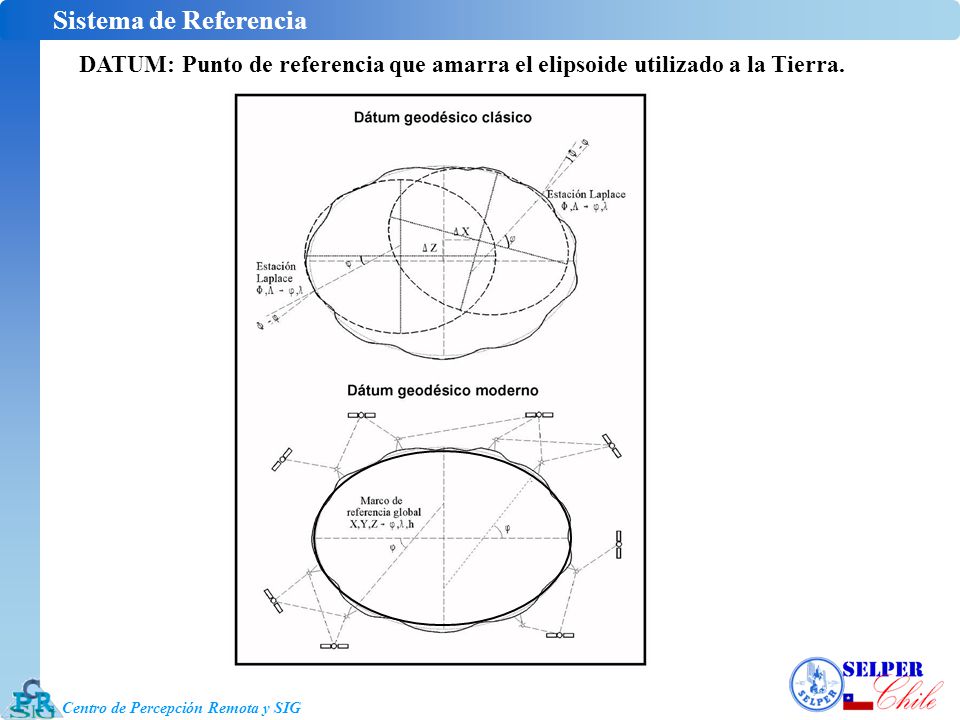 Sistema de Referencia DATUM: Punto de referencia que amarra el elipsoide utilizado a la Tierra.