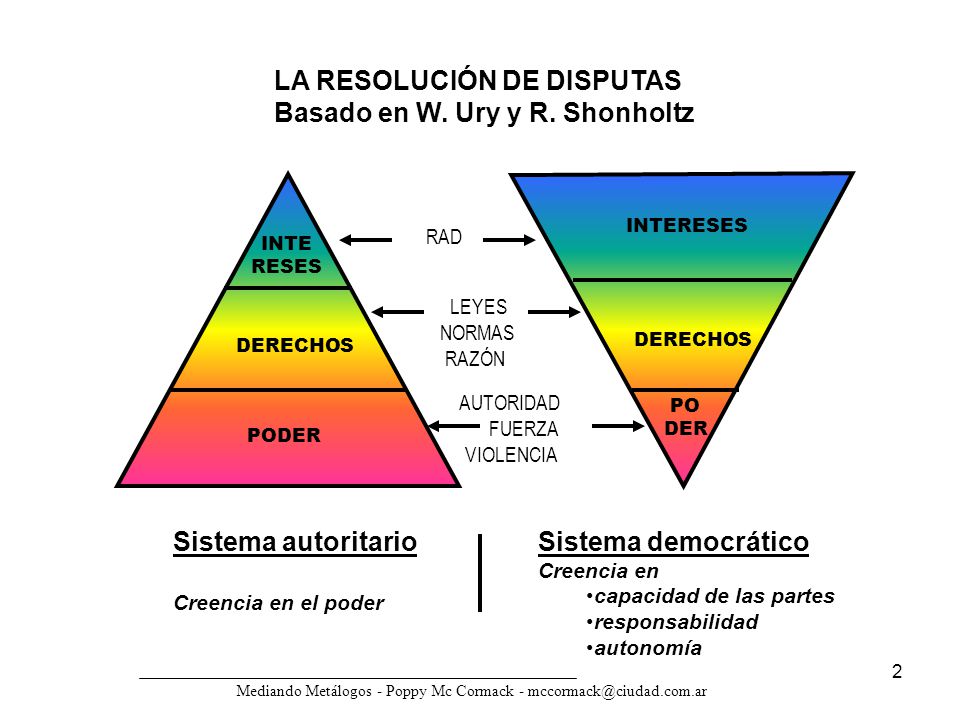 LA RESOLUCIÓN DE DISPUTAS Basado en W. Ury y R. Shonholtz