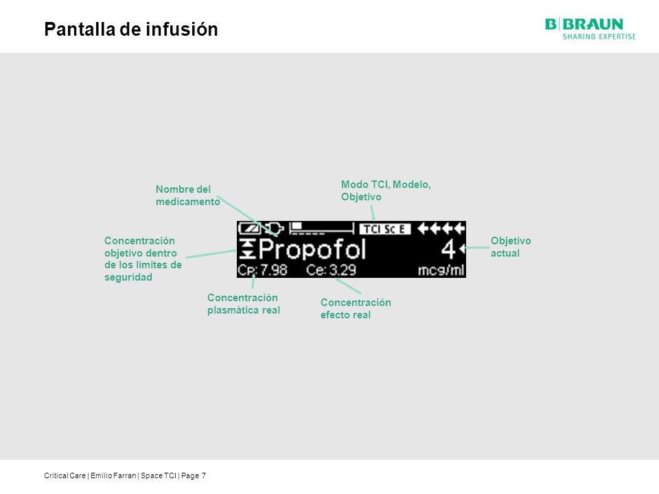 Pantalla de infusión Modo TCI, Modelo, Objetivo Nombre del medicamento