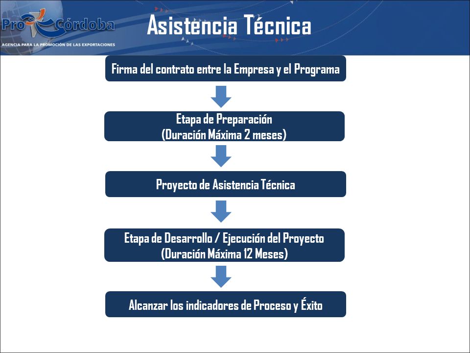 Asistencia Técnica Firma del contrato entre la Empresa y el Programa